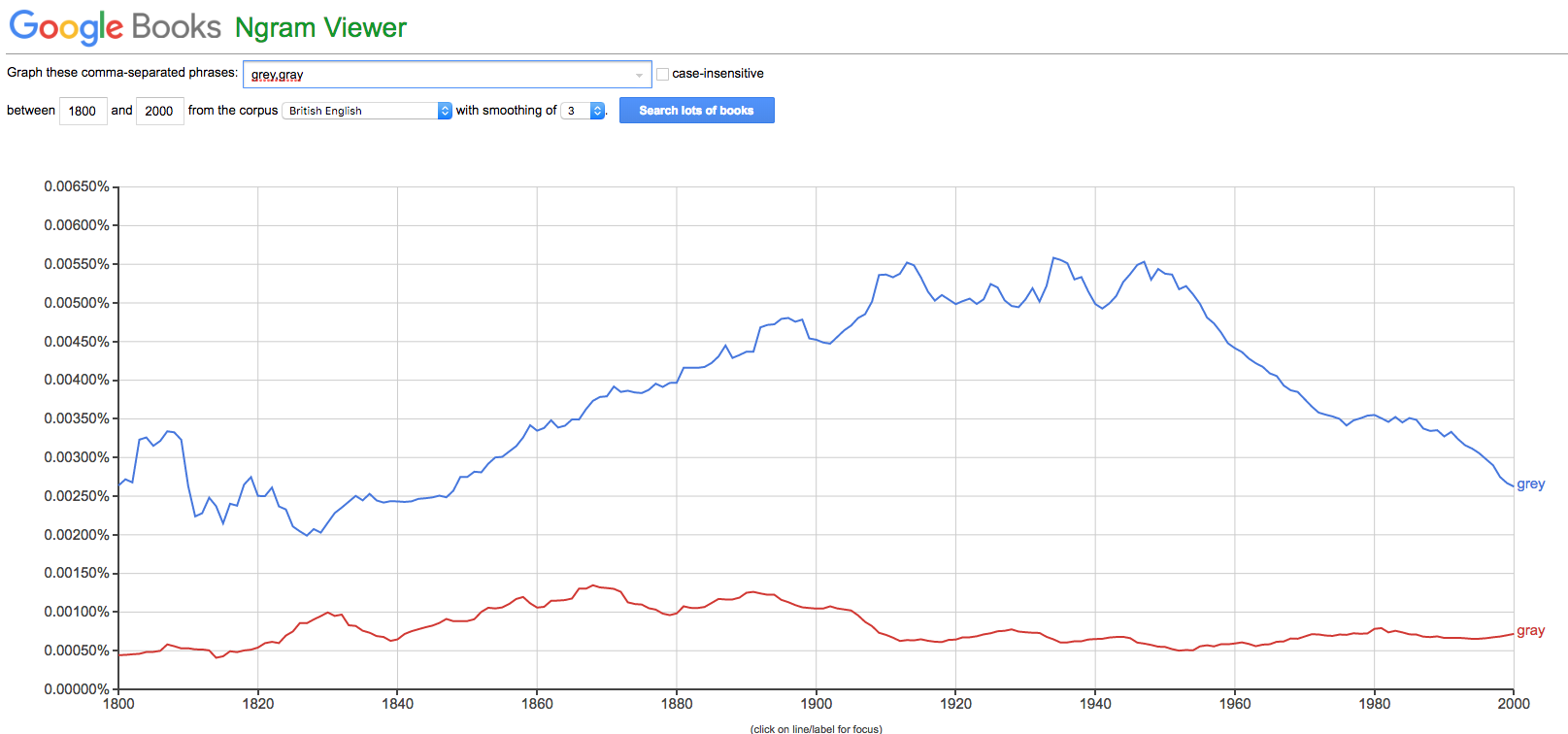 Comment Dit On Gris En Anglais SE-CORRIGER_NGRAM_grey_UK